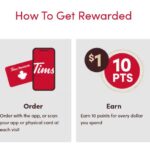 How to Use Tim Hortons Points Tims Rewards